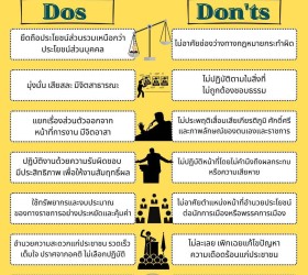 แนวปฏิบัติ Dos & Don’ts เพื่อลดความสับสนเกี่ยวกับพฤติกรรมสีเทาและเป็นแนวทางในการประพฤติตนทางจริยธรรม 
