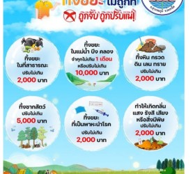 จดหมายข่าวประจำเดือนมีนาคม ๒๕๖๘