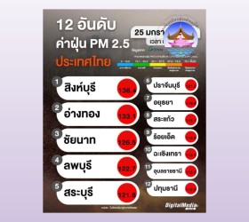 มีการเฝ้าระวังและตรวจวัดคุณภาพอากาศ